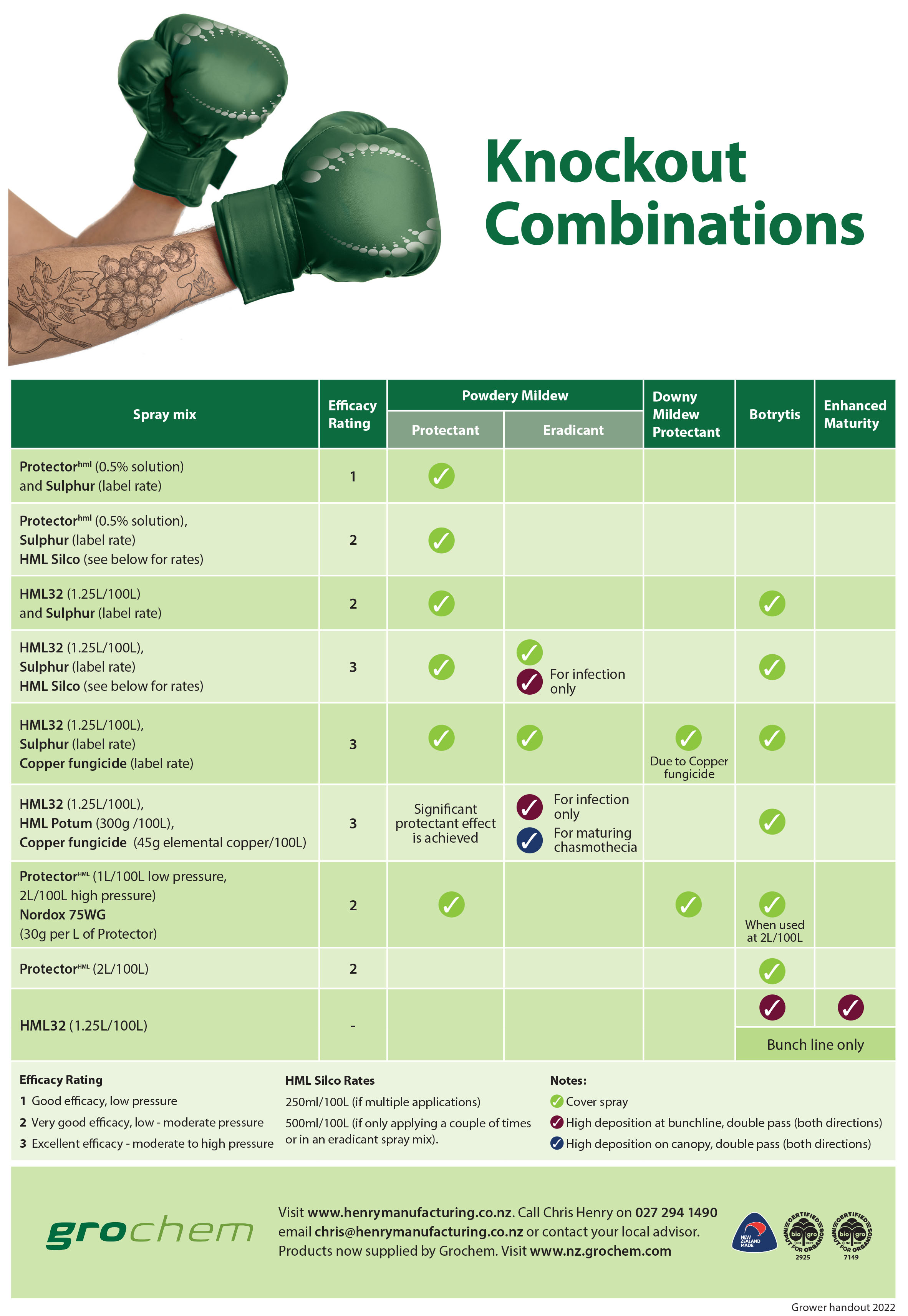 <Henry Manufacturing Combination Purpose and Rates Table>