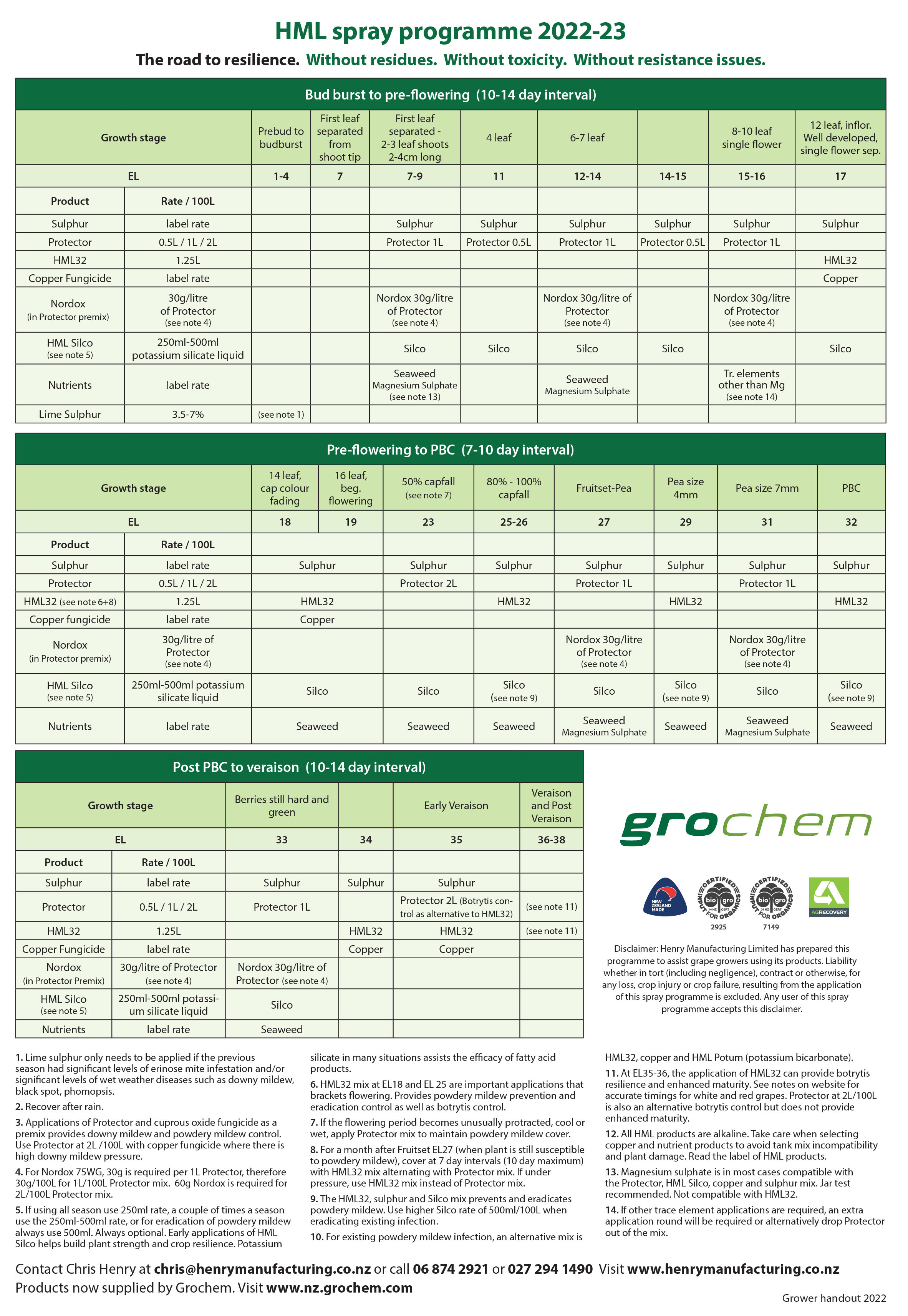 <HML Spray Programme for the control of Powdery Mildew, Downy Mildew and Botrytis in Grapes 2022-23>